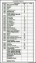 Sample Film Budget Template