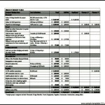 Sample IT Project Budget Template PDF Download