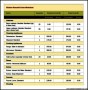 Sample Kitchen Remodel Budget Worksheet