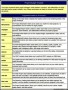 Sample Project Budget Template