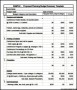 Sample Proposed Budget Planning Summary Template