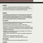 Contract Governance Agreement Template