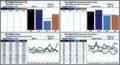 Benchmark Analysis Template
