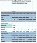 Manufacturing Cost Analysis Template