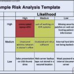 Meaningful Use Security Risk Analysis Template