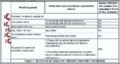 Root Cause Analysis Healthcare Template