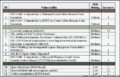 Security Vulnerability Assessment Template