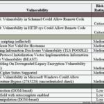 Security Vulnerability Assessment Template