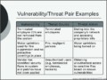 Threat Vulnerability Risk Assessment Template