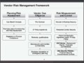 Vendor Risk Assessment Template