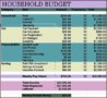 Household Budget Categories Template