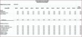 Property Management Budget Template