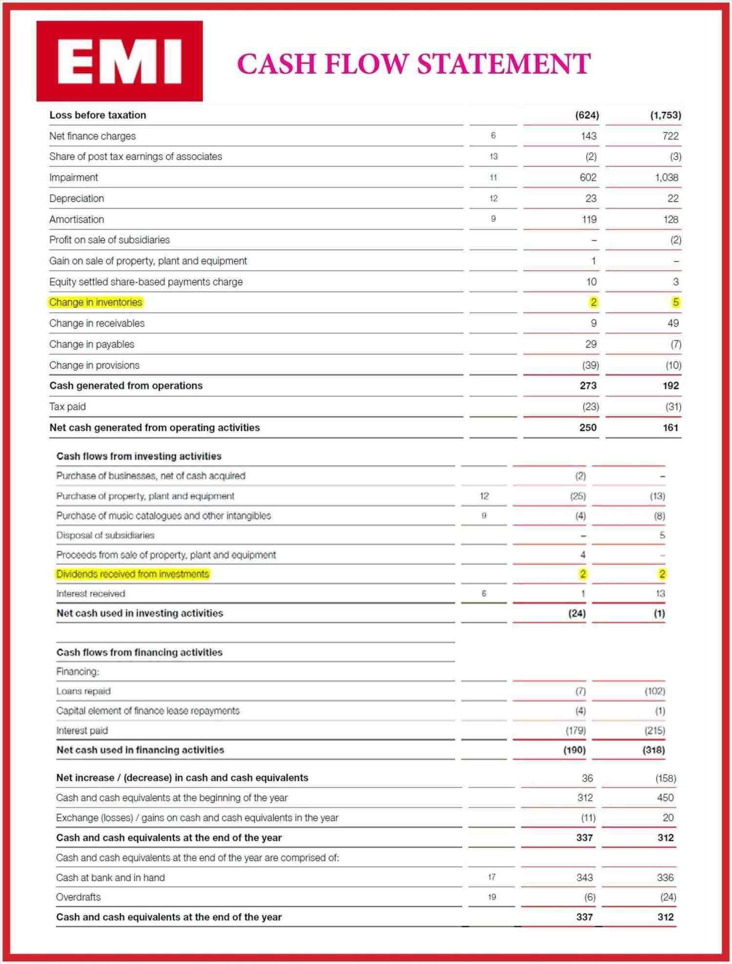 Flow Statement help daily monthly annual cash flow statement with my law two techniques for converting to flows in two
