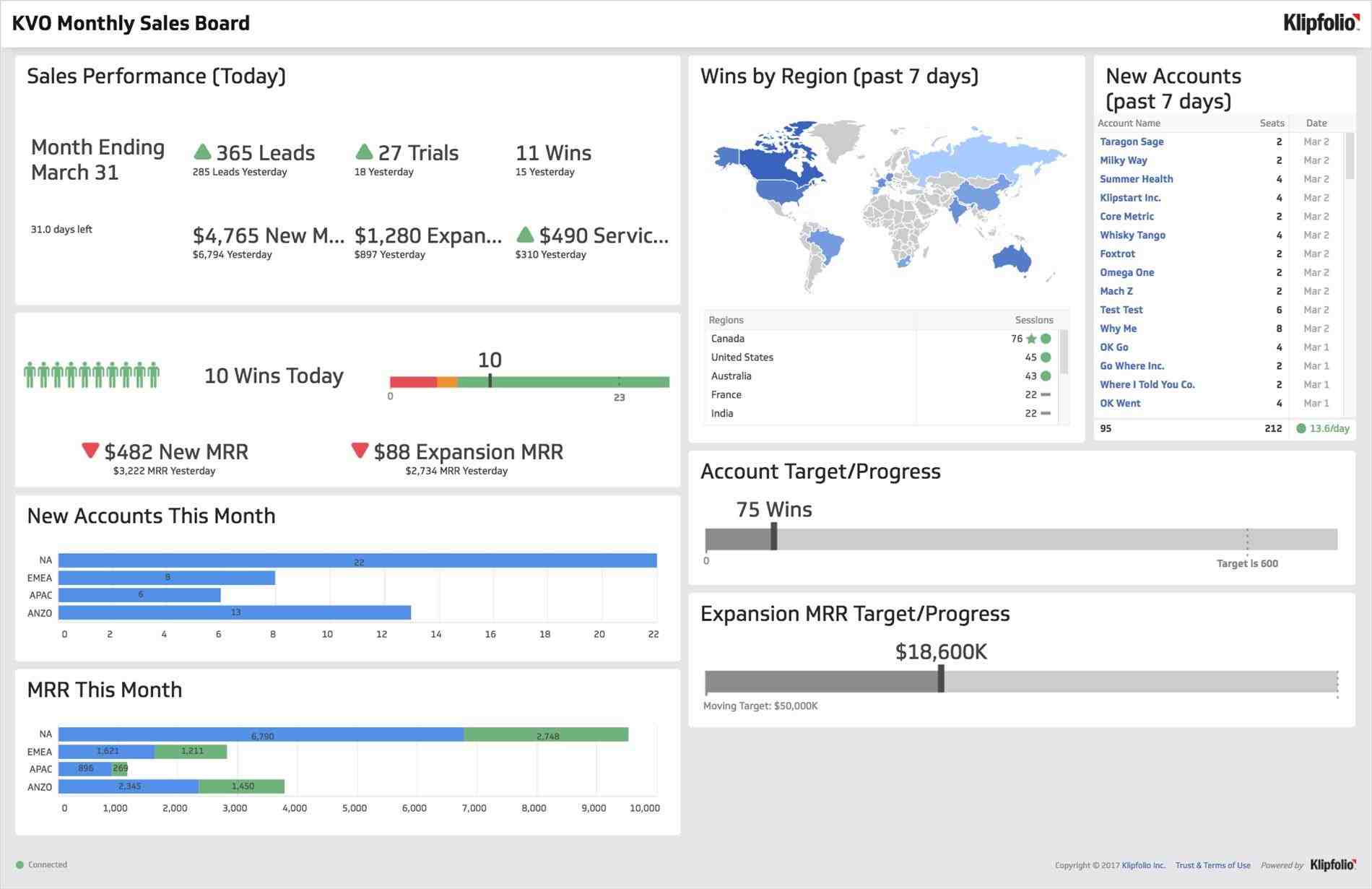 Sales Report Template examples and templates klipfoliocom advanced reports magento extension advanced Product Price List Sales Report Template reports magento