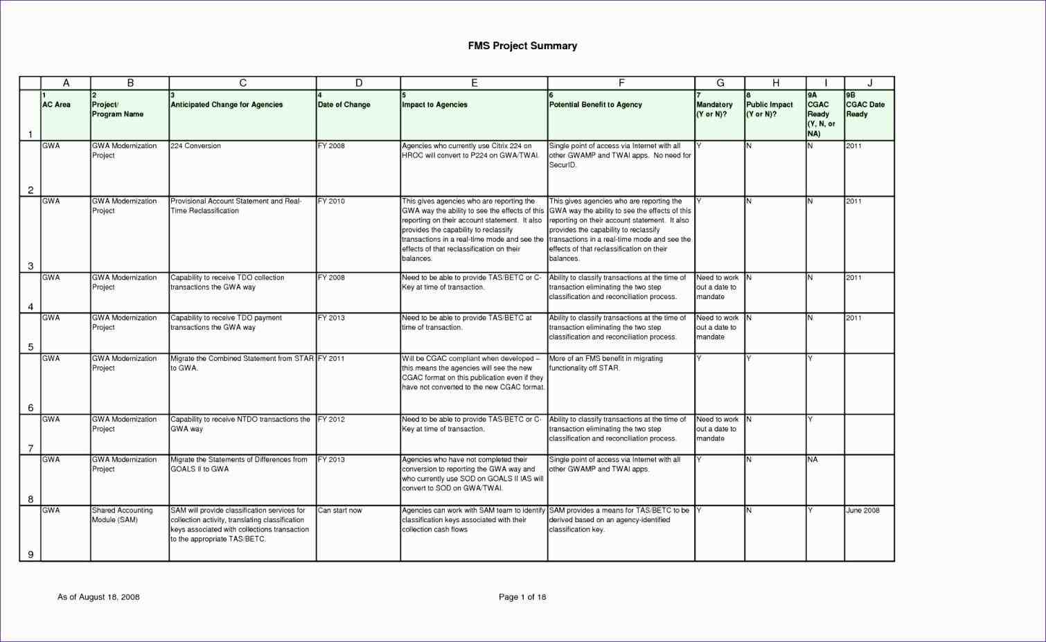 Excel 2010 Project Plan Template chart in excel template chkqp fresh project rhexceltemplateus best photos of calendar templates for projects rhdahkaicom