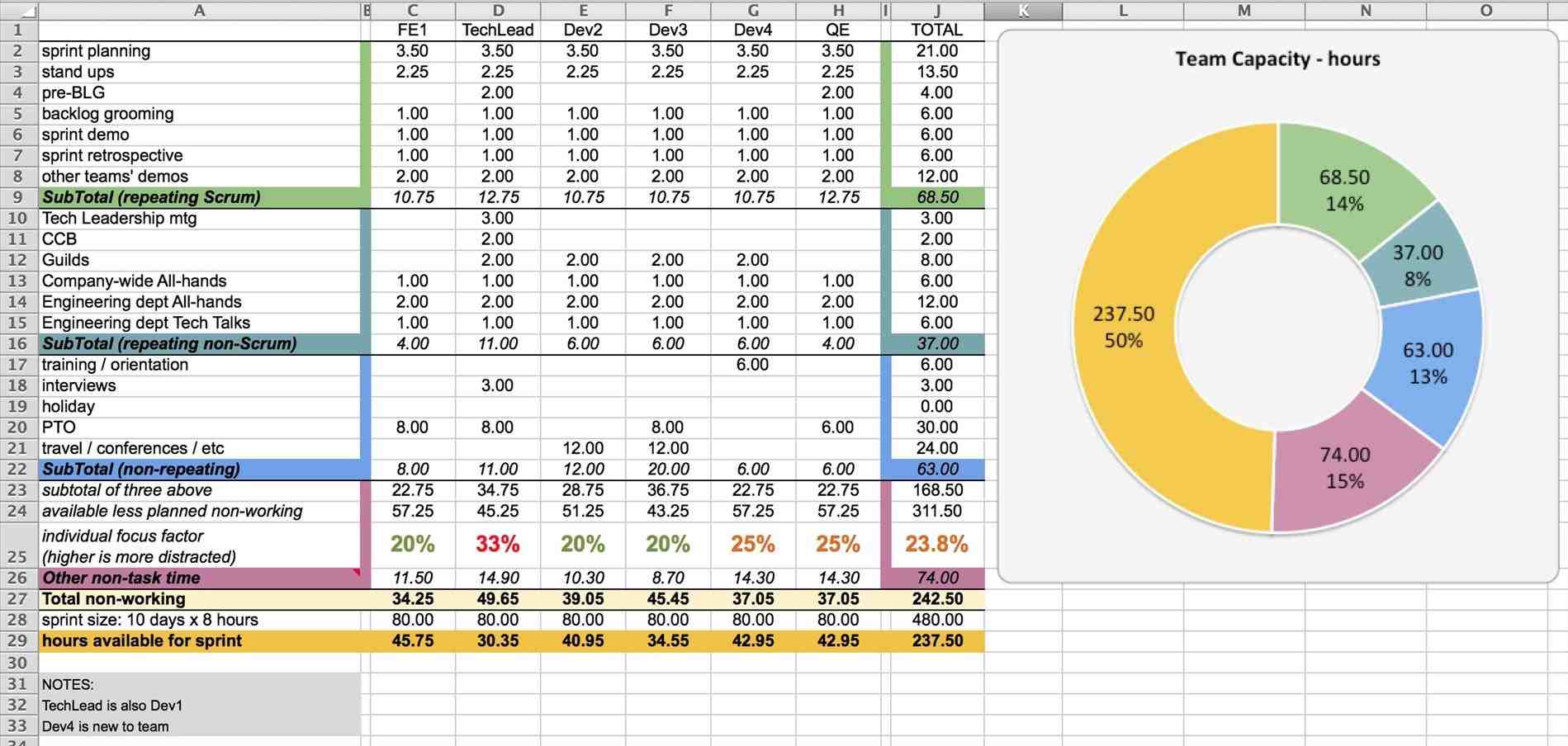 Capacity Planning Excel Template Free Sample Templates Sample Templates Capacity Planning Excel Template Free Sample Templates Sample Templates
