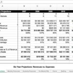 Financial Modeling Excel Templates