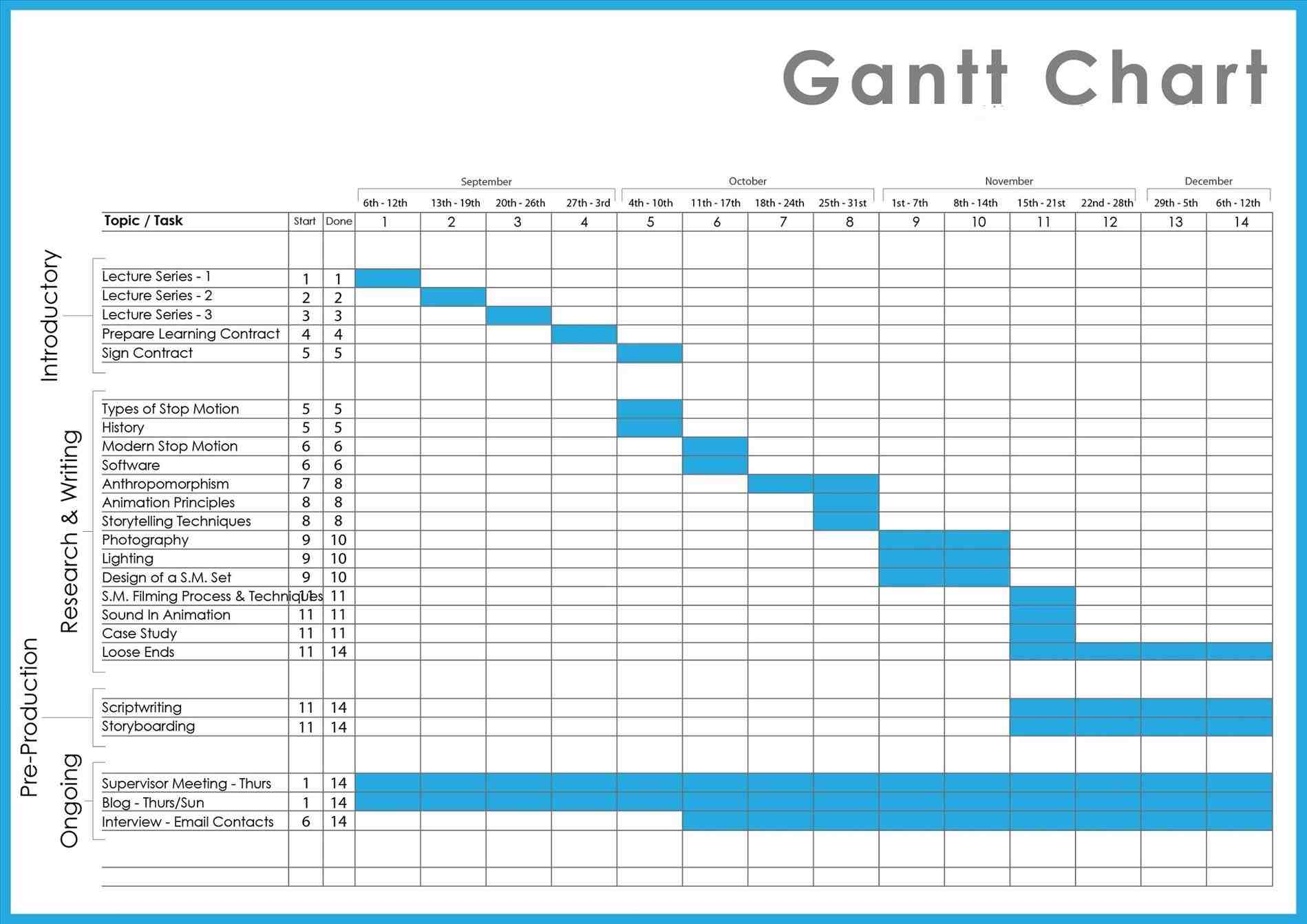 download Project Planning Template Excel Gantt Chart project management gantt chart templates for excel rhprojectmanagersinncom free professional template rhpinterestcom free
