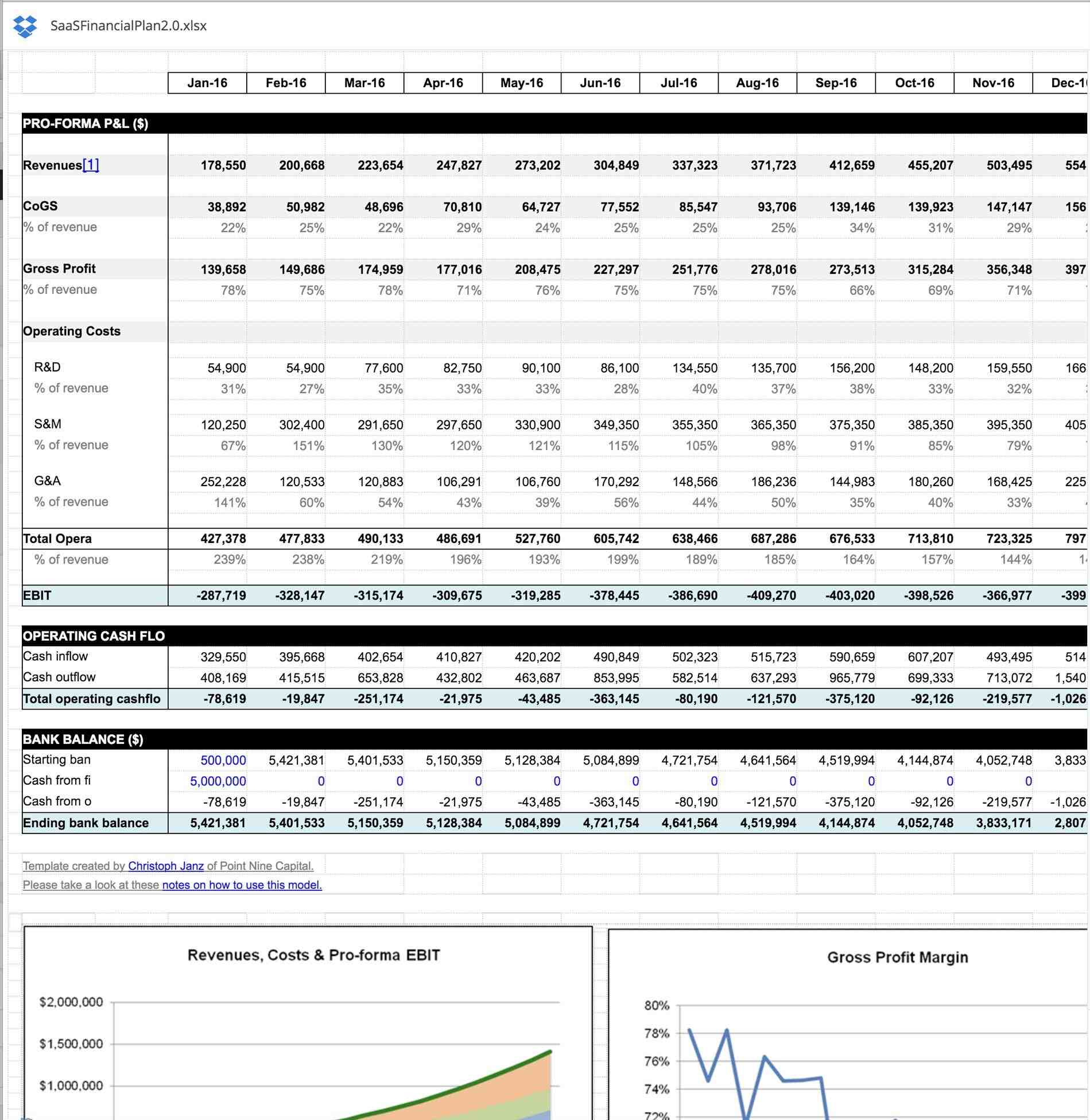 flows of a forestry project executive rhpinterestcom forecasting Financial Modeling Excel Templates the cash flows of a forestry project executive summary