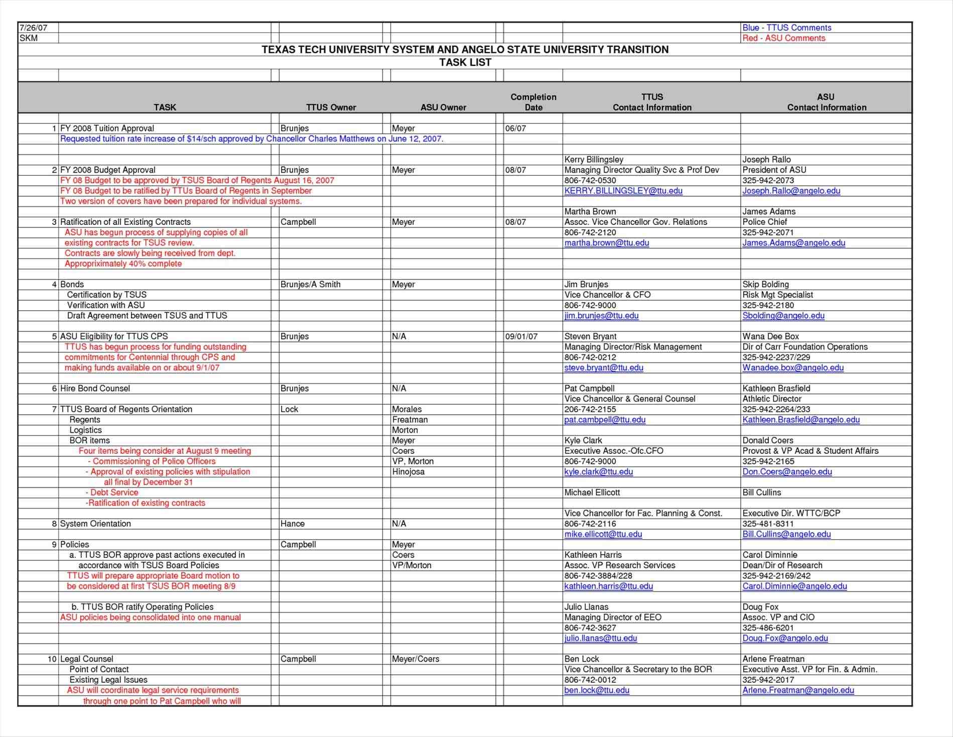 model in excel rhoerstrupcom startup template eloquensrheloquenscom startup Financial Modeling Excel Templates financial model template eloquensrheloquenscom how the statements are linked