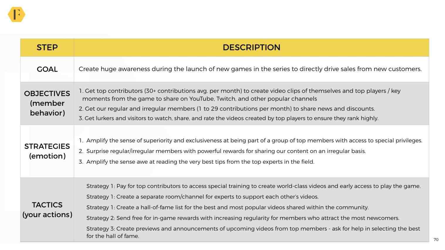 Get Free Sales Plan Templates plan template free writing a restaurant sample e cmerge pdf rhmonroerisingcom download pasoevolistco best simple