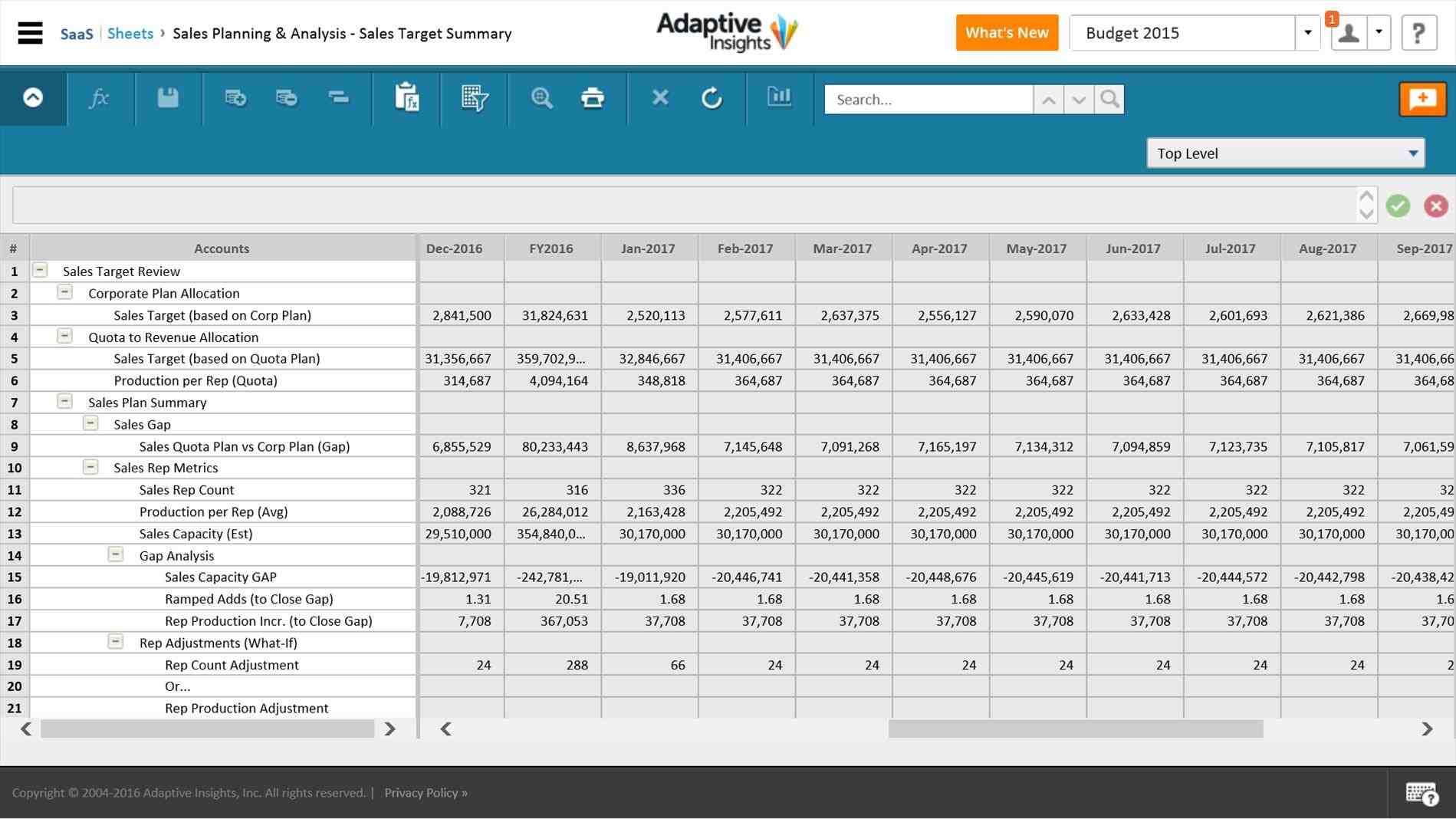 Top 4 Resources To Get Free Sales Plan Templates business planning templates and resources plan format rhescbrasilcom product resource delivery