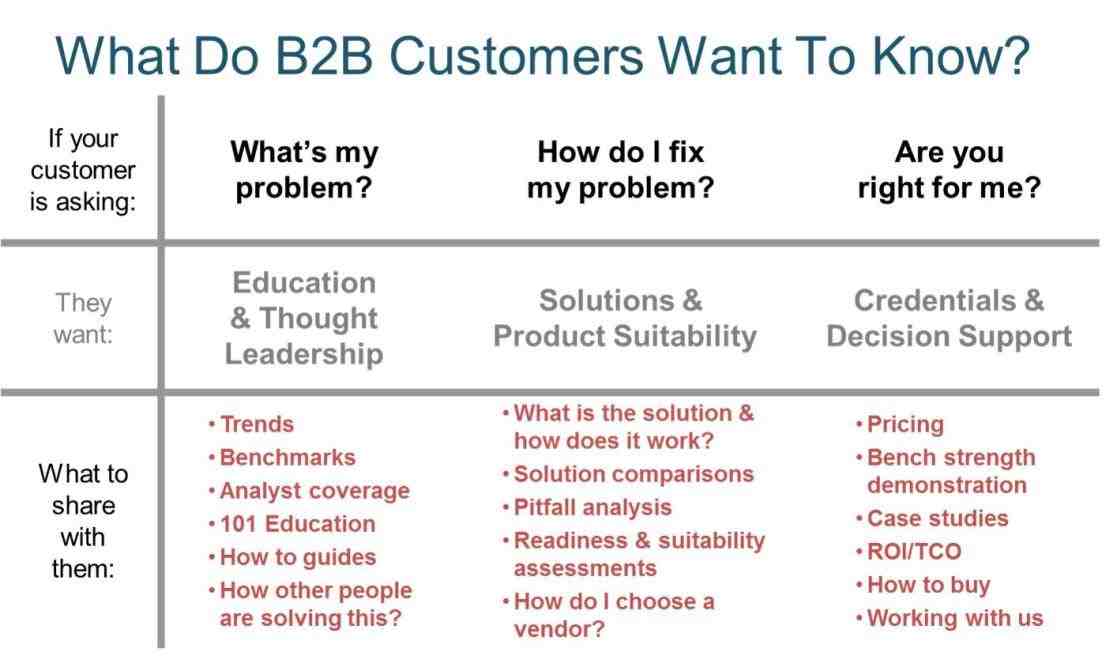 rhconnectannicacom business Top 4 Resources To Get Free Sales Plan Templates plan free download pasoevolistco best simple rhconnectannicacom financial template