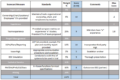 Clinical Trial Budget Template