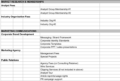 Simple Business Budget Template